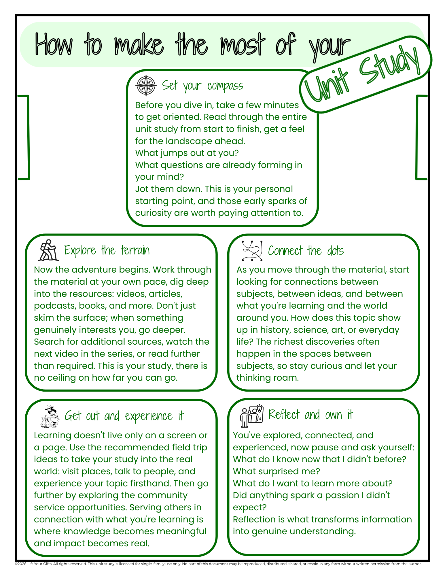 how unit study works 4